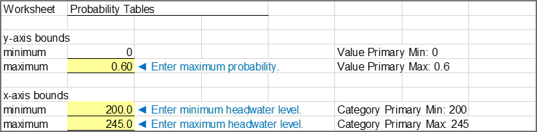 Step 5 of Probability Tables worksheet: Plot options for probability estimates.